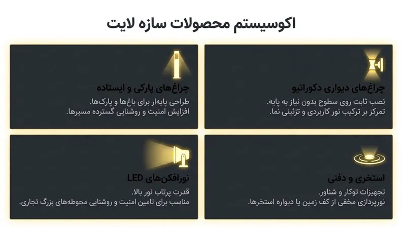 چراغ دیواری دکوراتیو ضد آب
