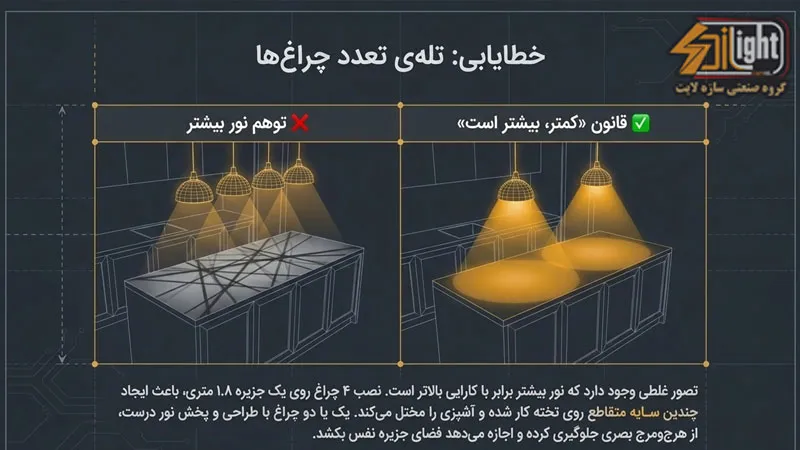 انتخاب تعداد نامناسب چراغ آویز برای جزیره آشپزخانه