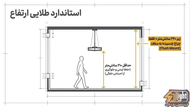 چه مدل چراغ آویزی برای سقف کوتاه مناسبتر است؟