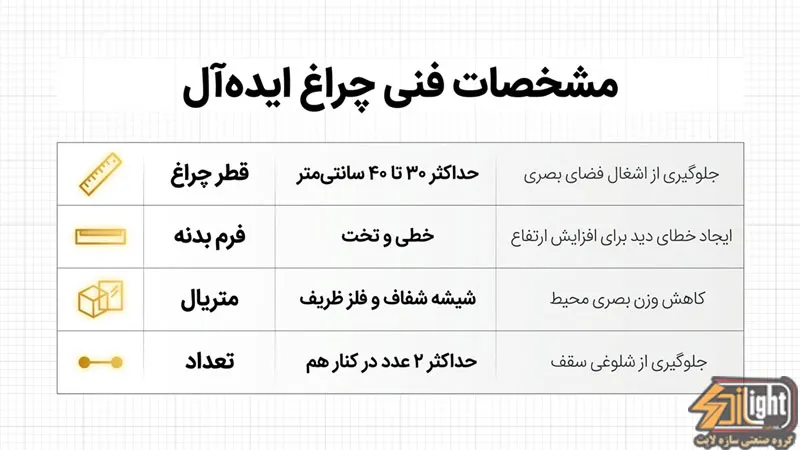 اندازه و فرم چراغ آویز چه تأثیری دارد؟